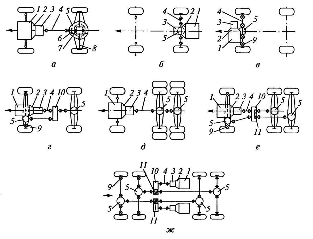 Кинематическая схема трансмиссии 6х6