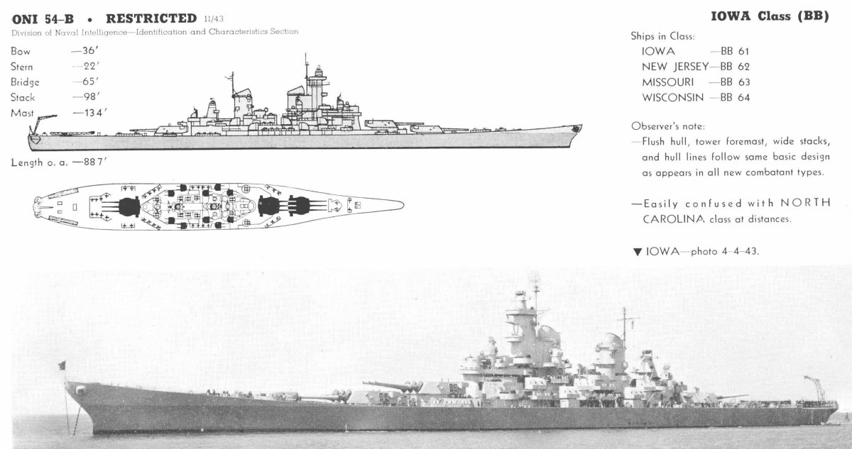 Линкоры типа Айова