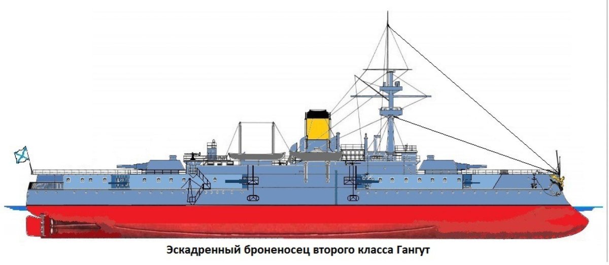 Эскадренный броненосец Гангут