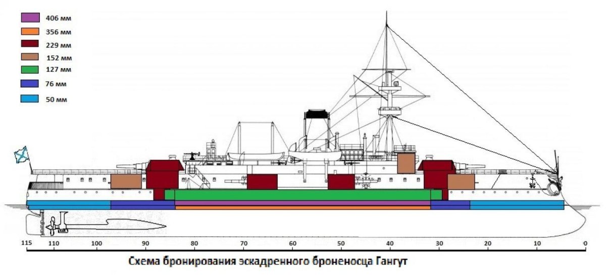 Броненосец Гангут схема бронирования