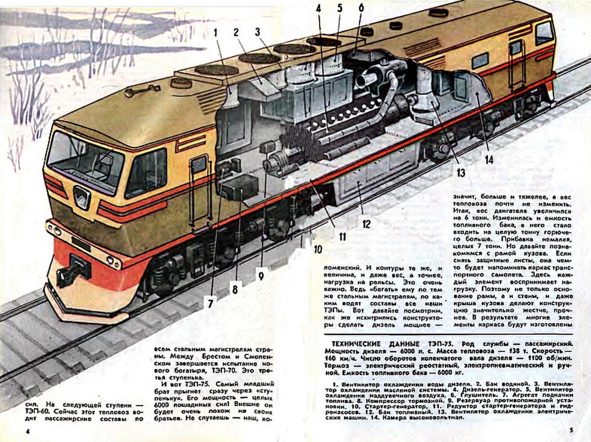 Пассажирский тепловоз ТЭП 75
