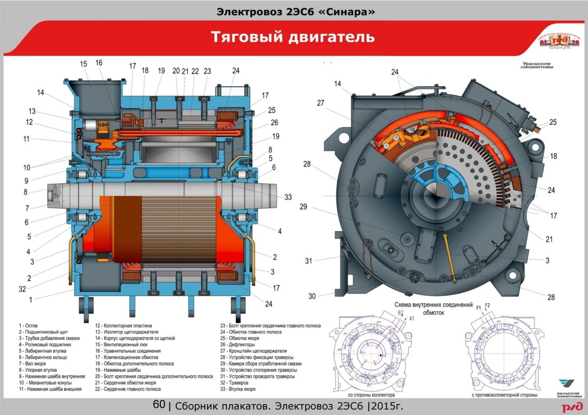 Яговый двигатель ЭДП-810электровоза 2эс6-Синара