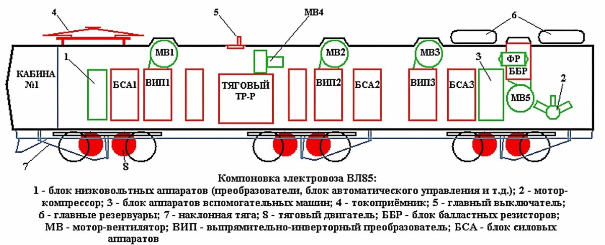 Расположение оборудования эп1