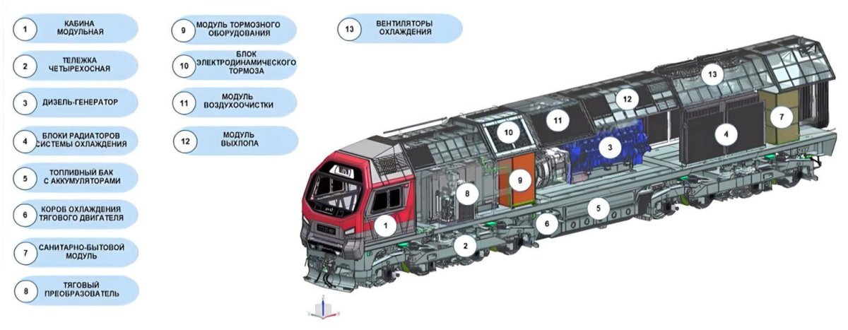 2тэ35а тепловоз Синара