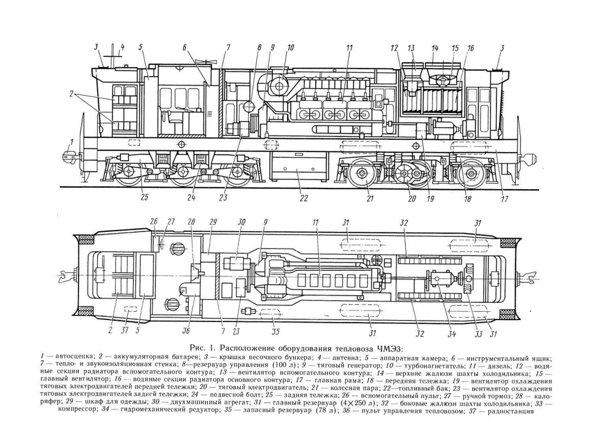 Расположение оборудования на тепловозе чмэ3