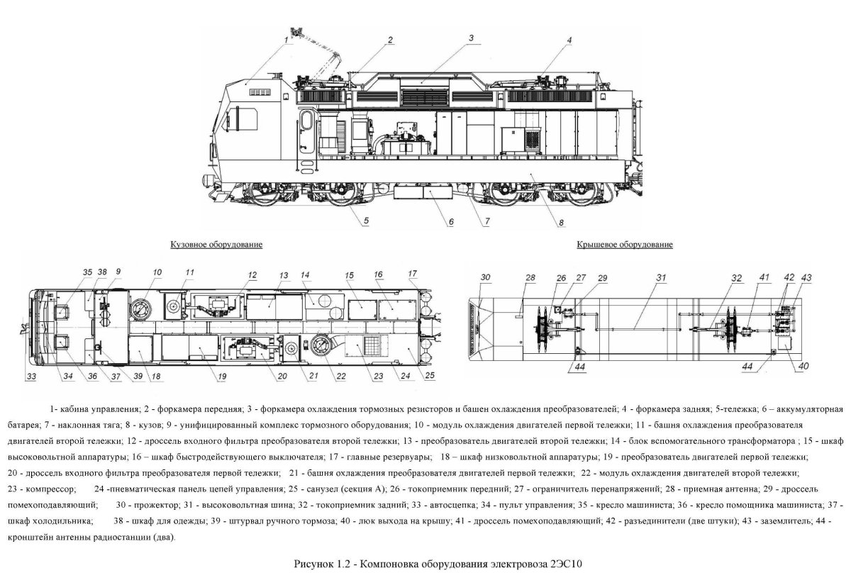 Крышевое оборудование электровоза вл-10