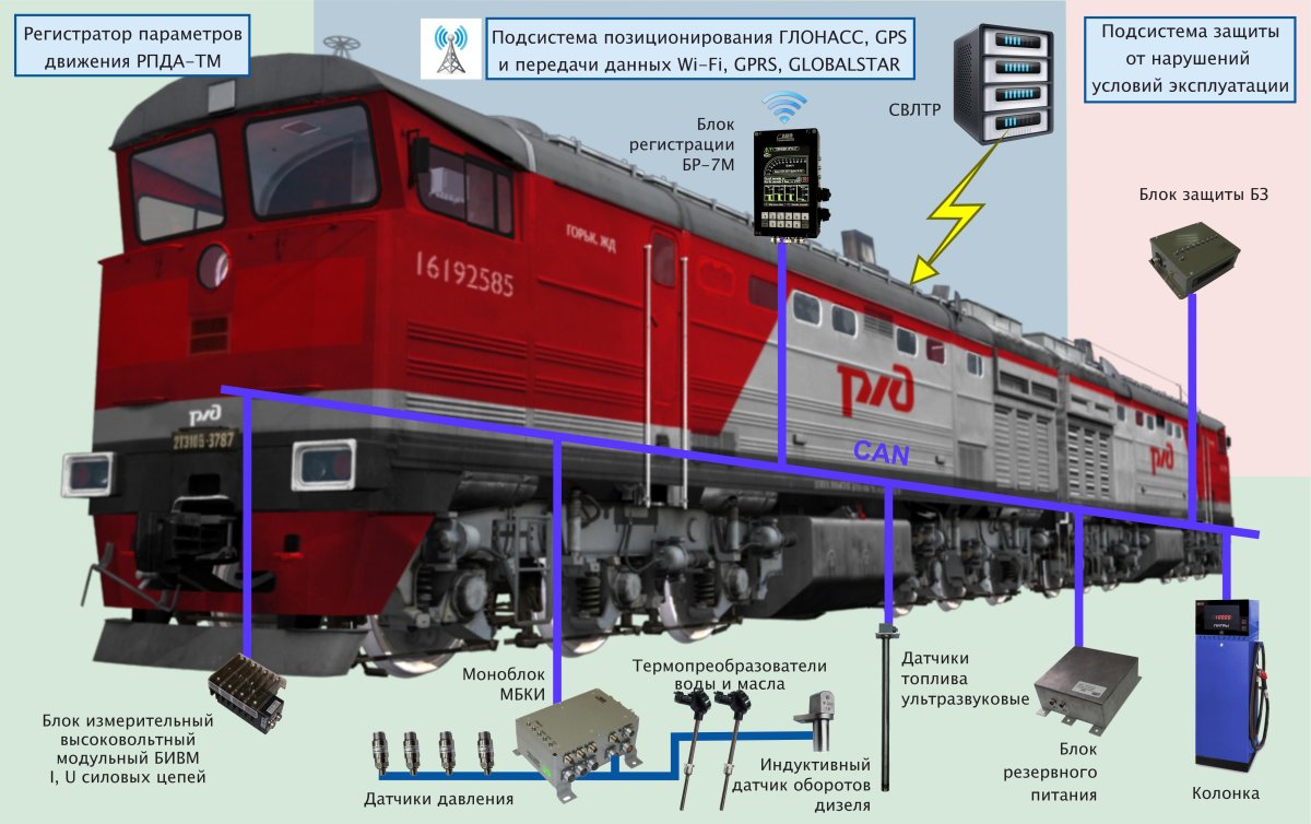 РПДА-Т на тепловозе тэм18дм