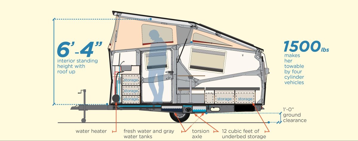 Смарт кемпер чертеж