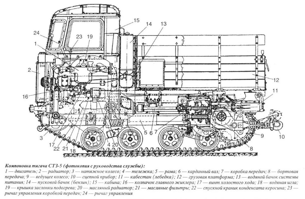 Трактор тягач СТЗ-5