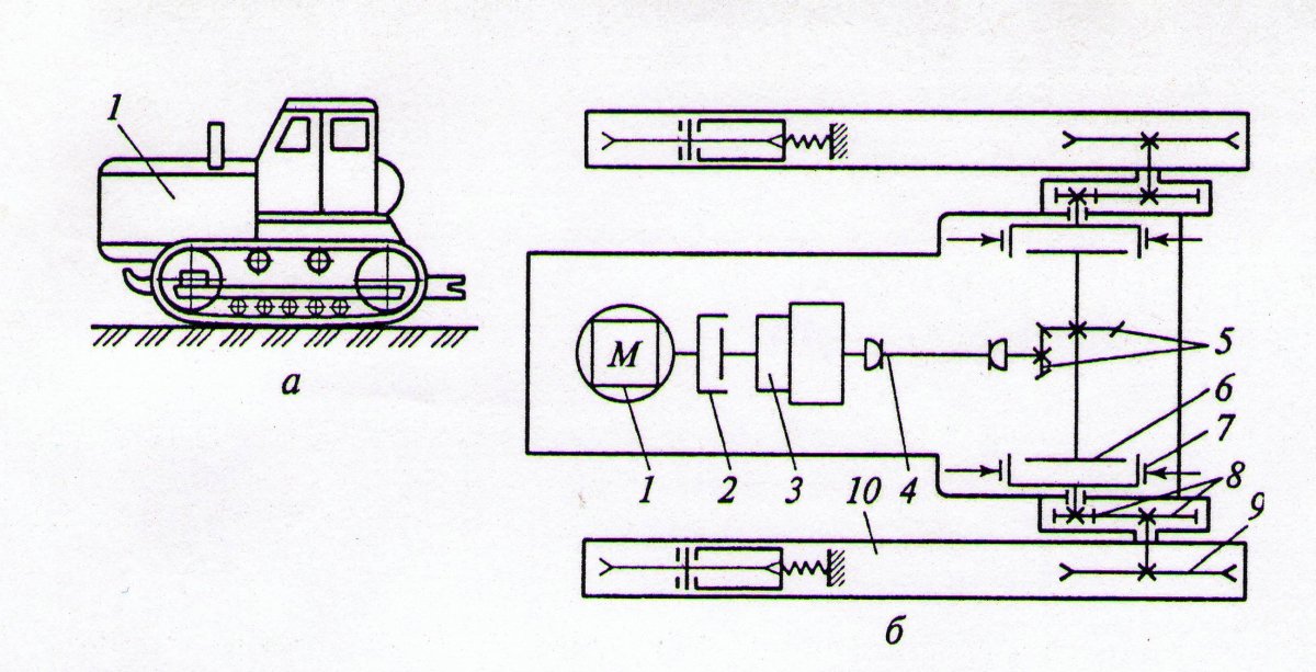 Схема трансмиссии колесного трактора