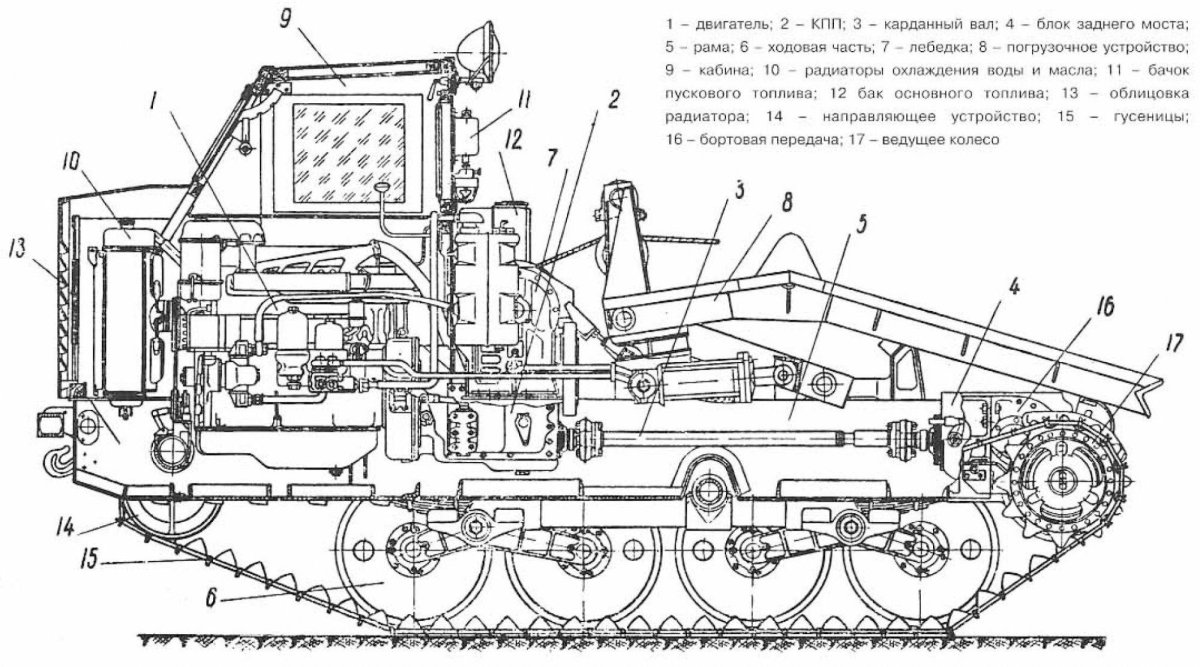 Трелёвочный трактор ТДТ 40