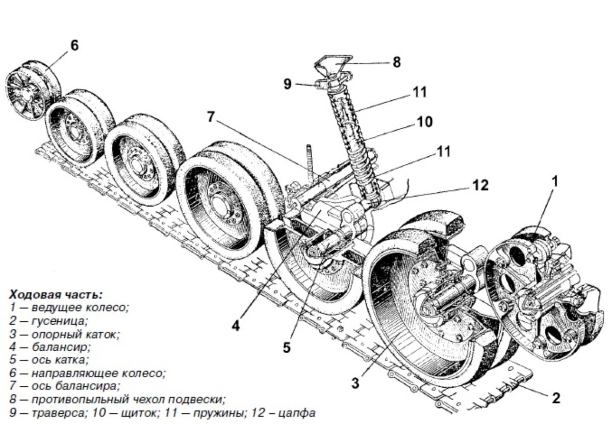 Ходовая танка т34