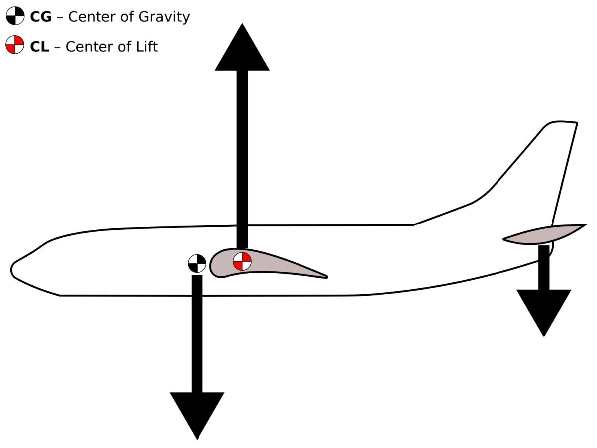 Панель управления самолетом