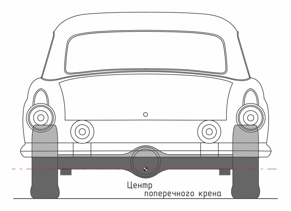 Центр поперечного крена