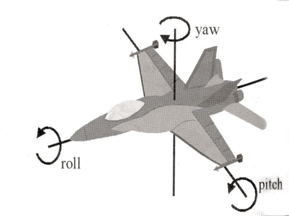 Оси тангажа рыскания и вращения