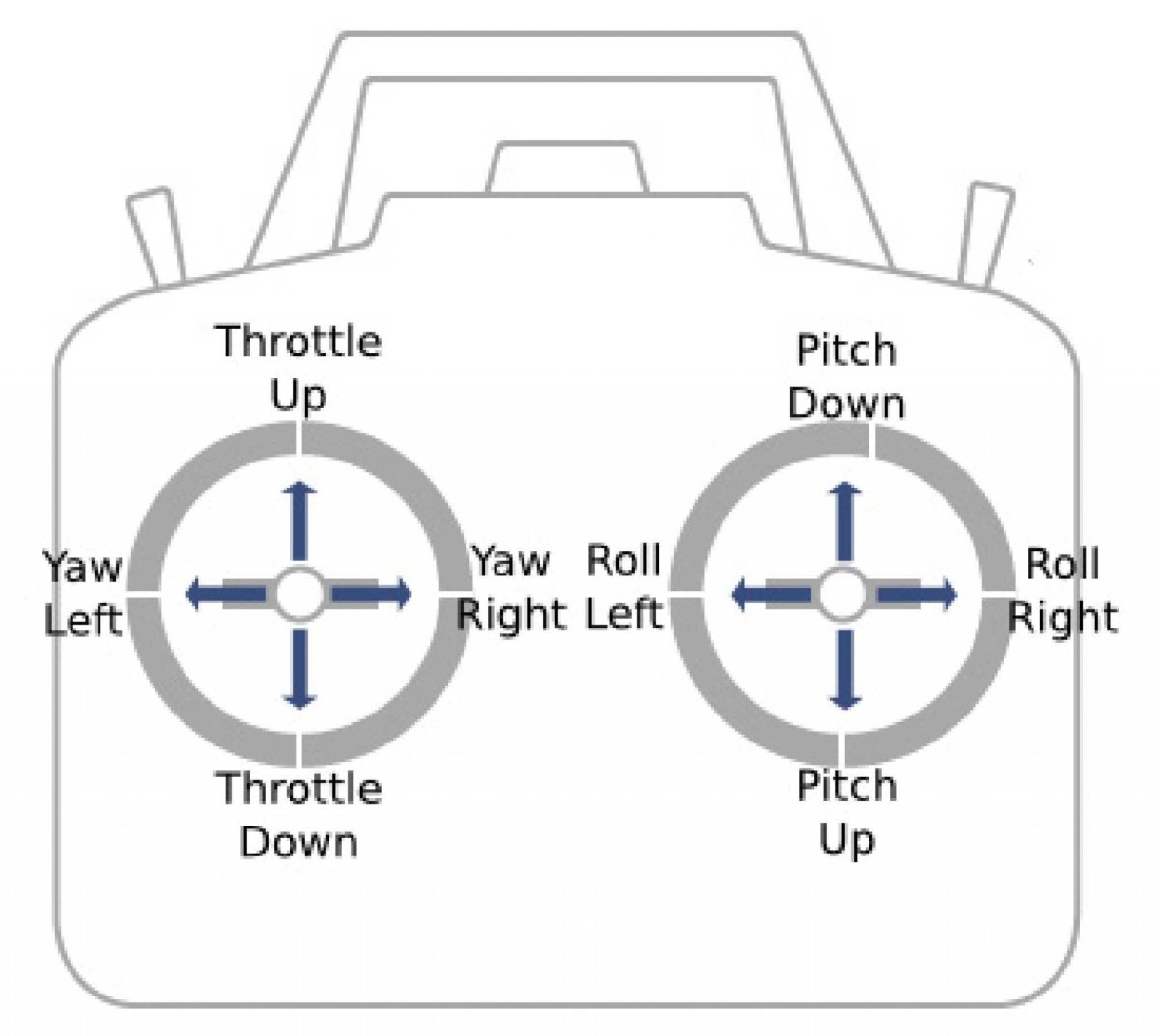 Схема пульта управления квадрокоптера