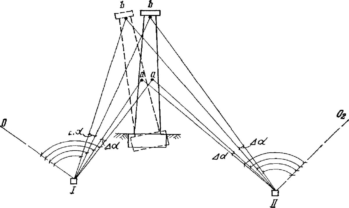 Измерение крена дымовой трубы