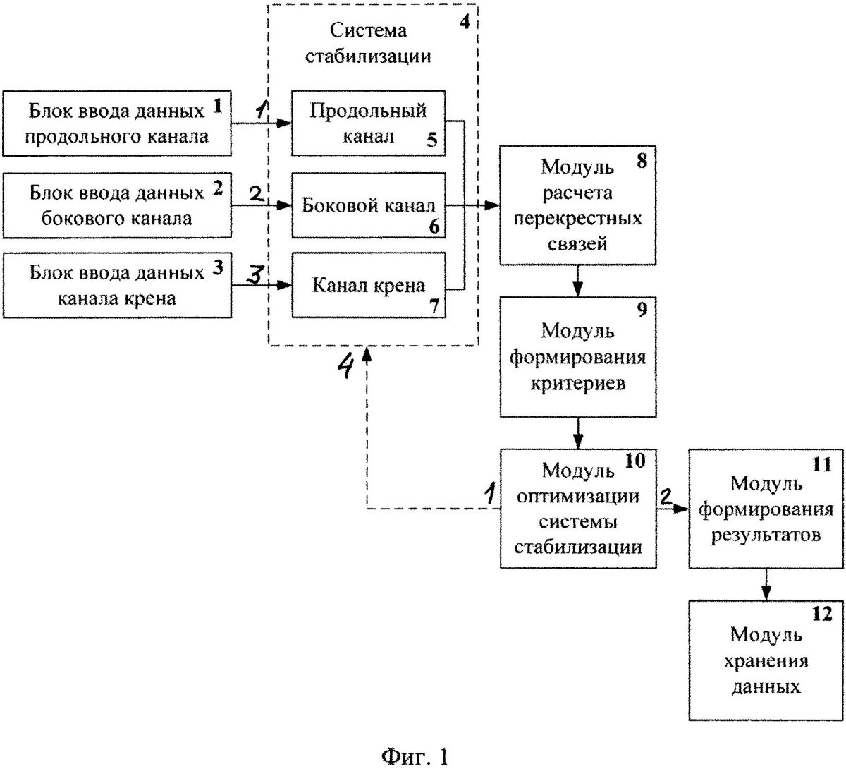 Защита от статических схема