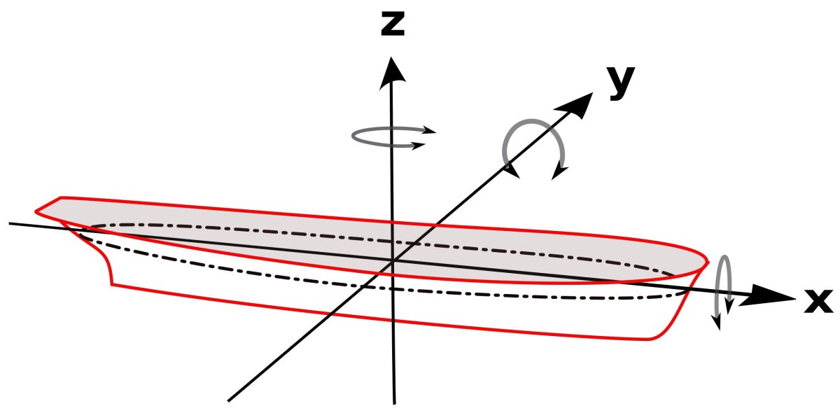 Продольная ось