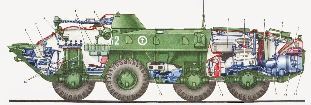 Силовой агрегат БТР 80