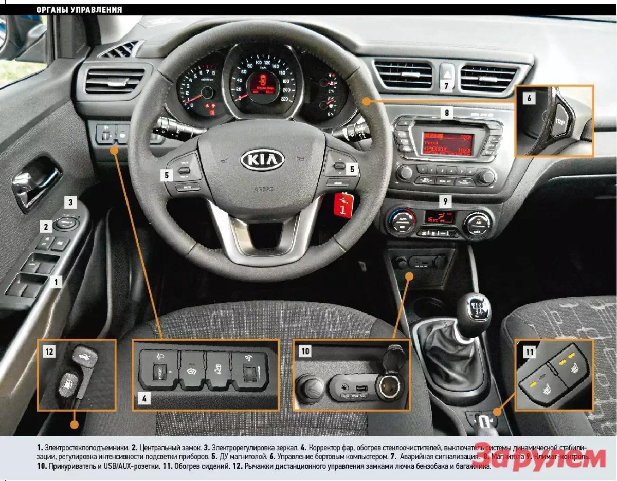 Панель Киа Церато 4