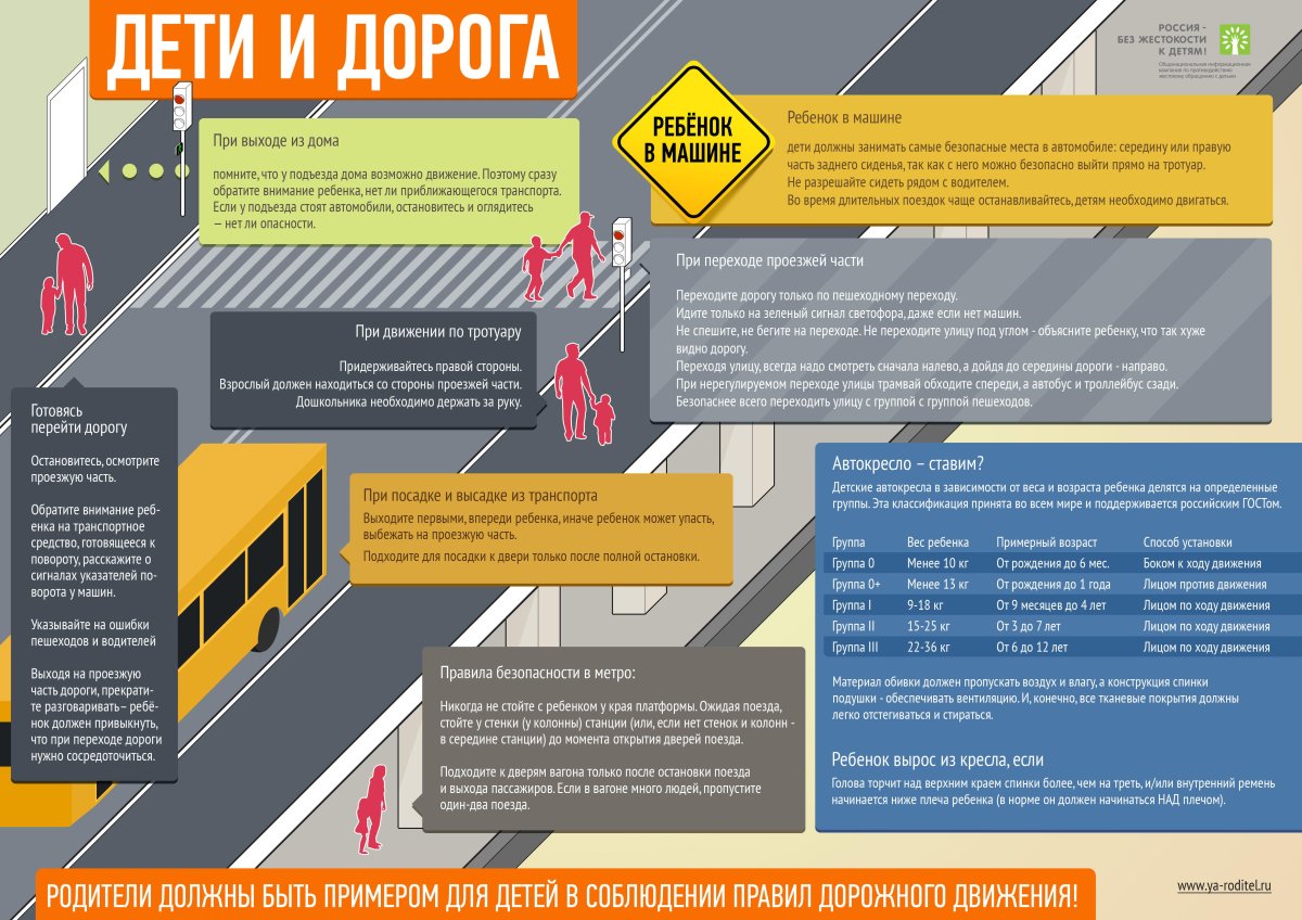 Инфографика безопасность на дороге