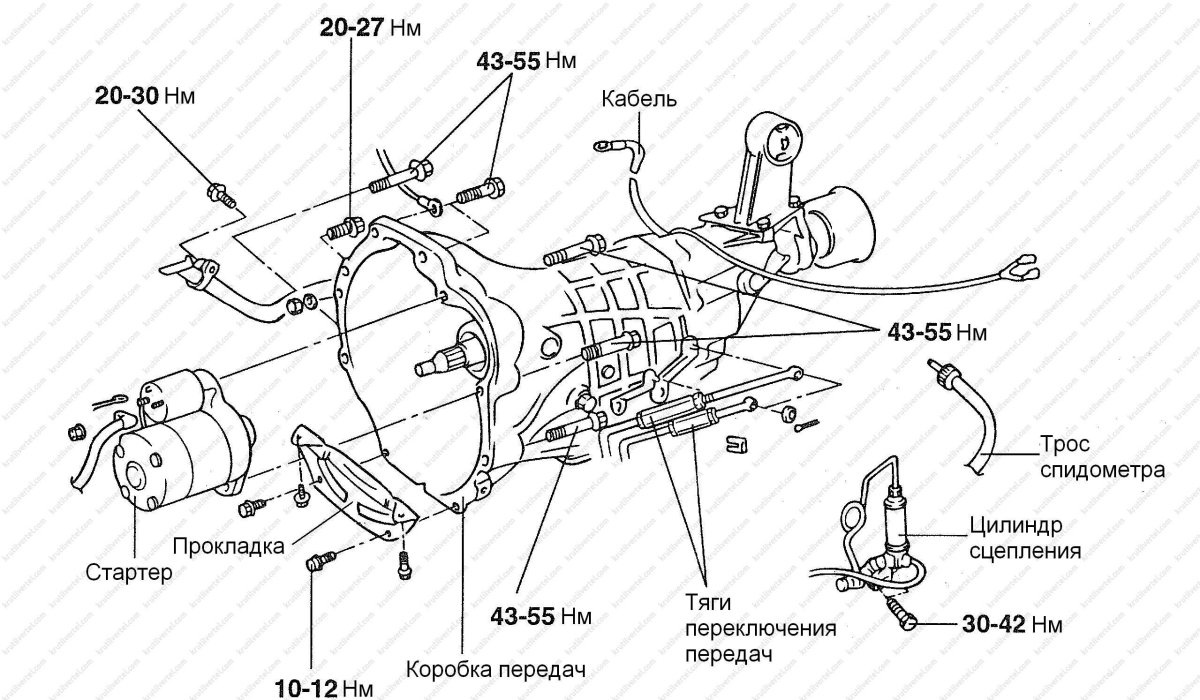 Схема КПП JAC.1020k