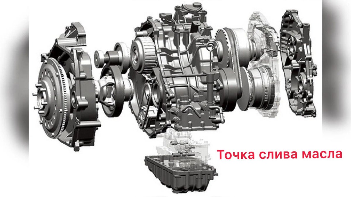 Вариатор Цивик коробка передач