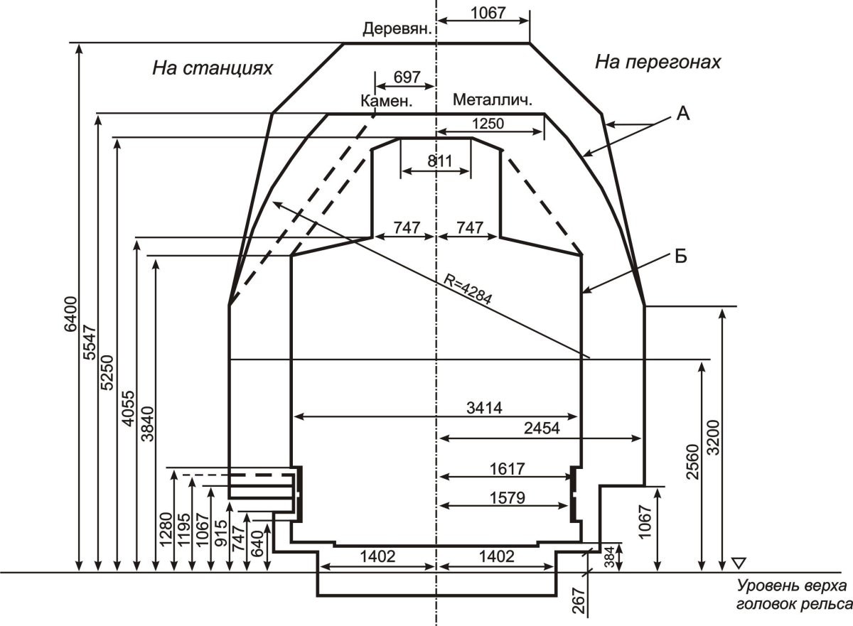 Габарит 1-т подвижного состава