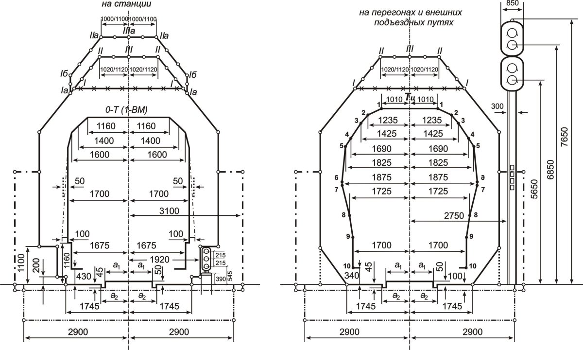 Габариты приближения строения с и с250