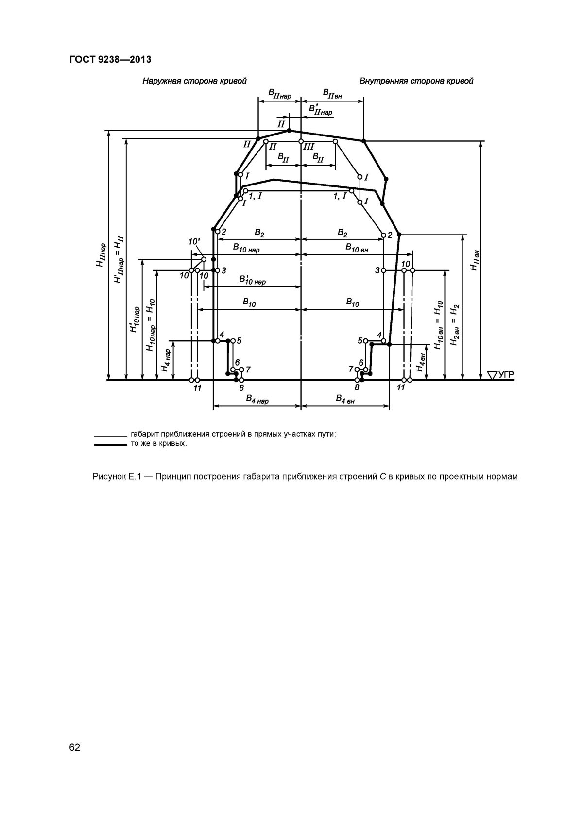 ГОСТ 9238-2013 габариты железнодорожного