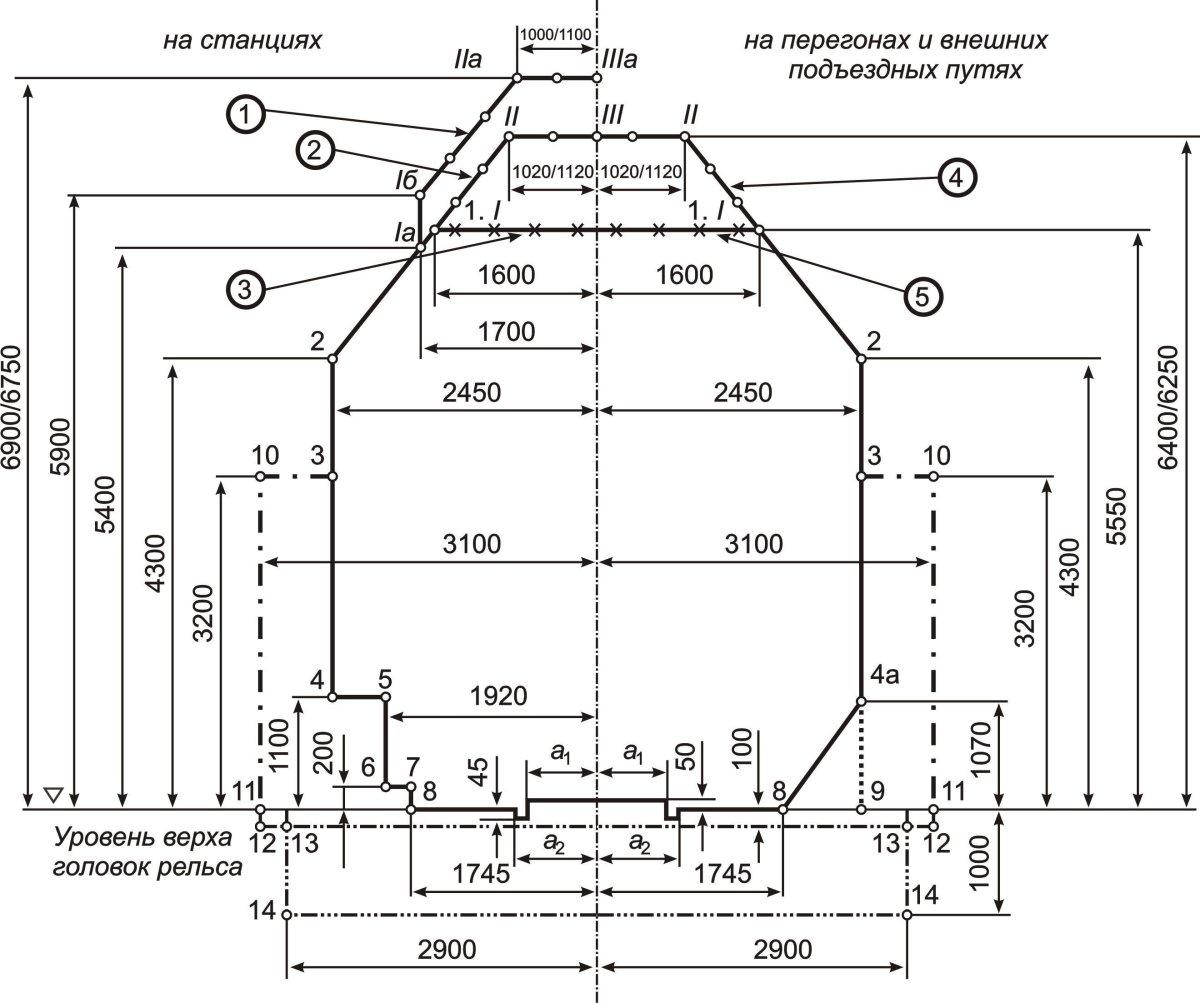 Чертёж габарита подвижного состава на Железнодорожном