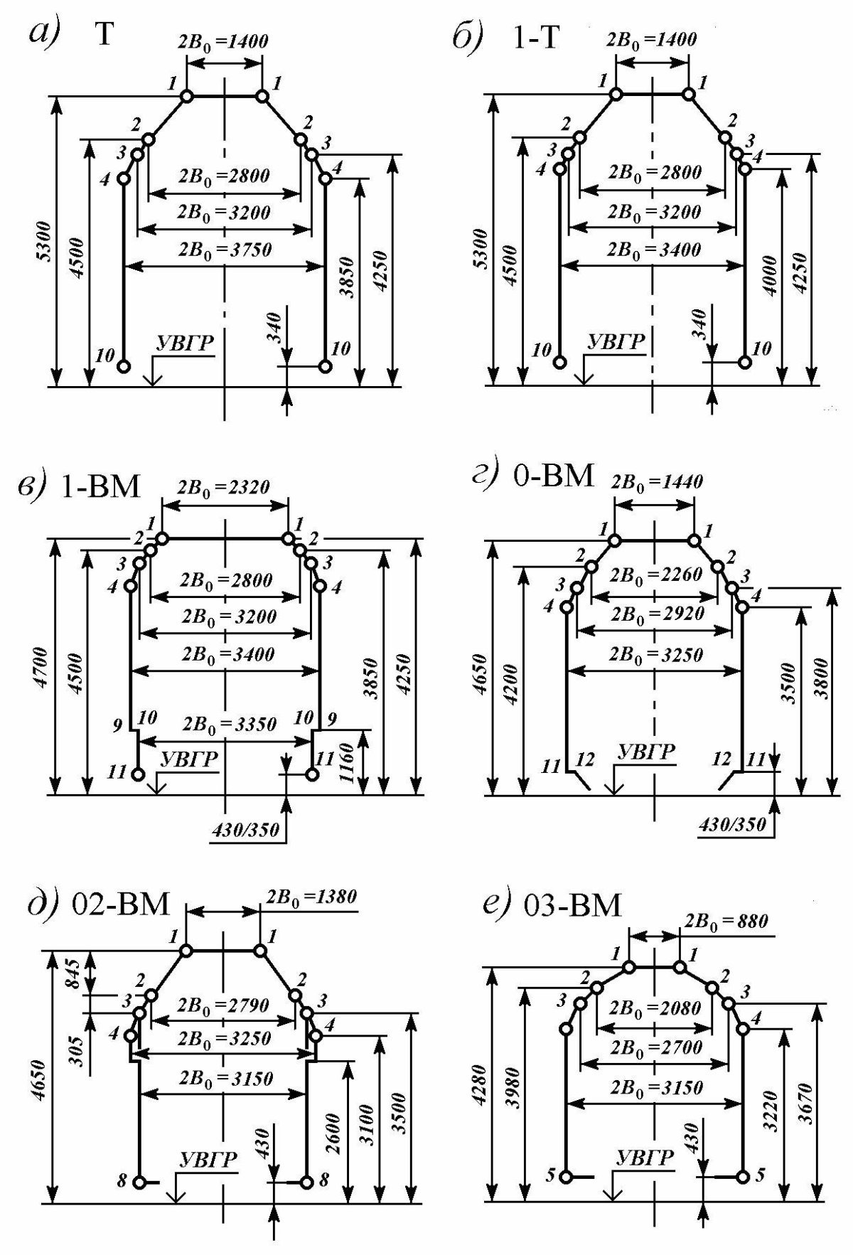Железнодорожный габарит 02-ВМ