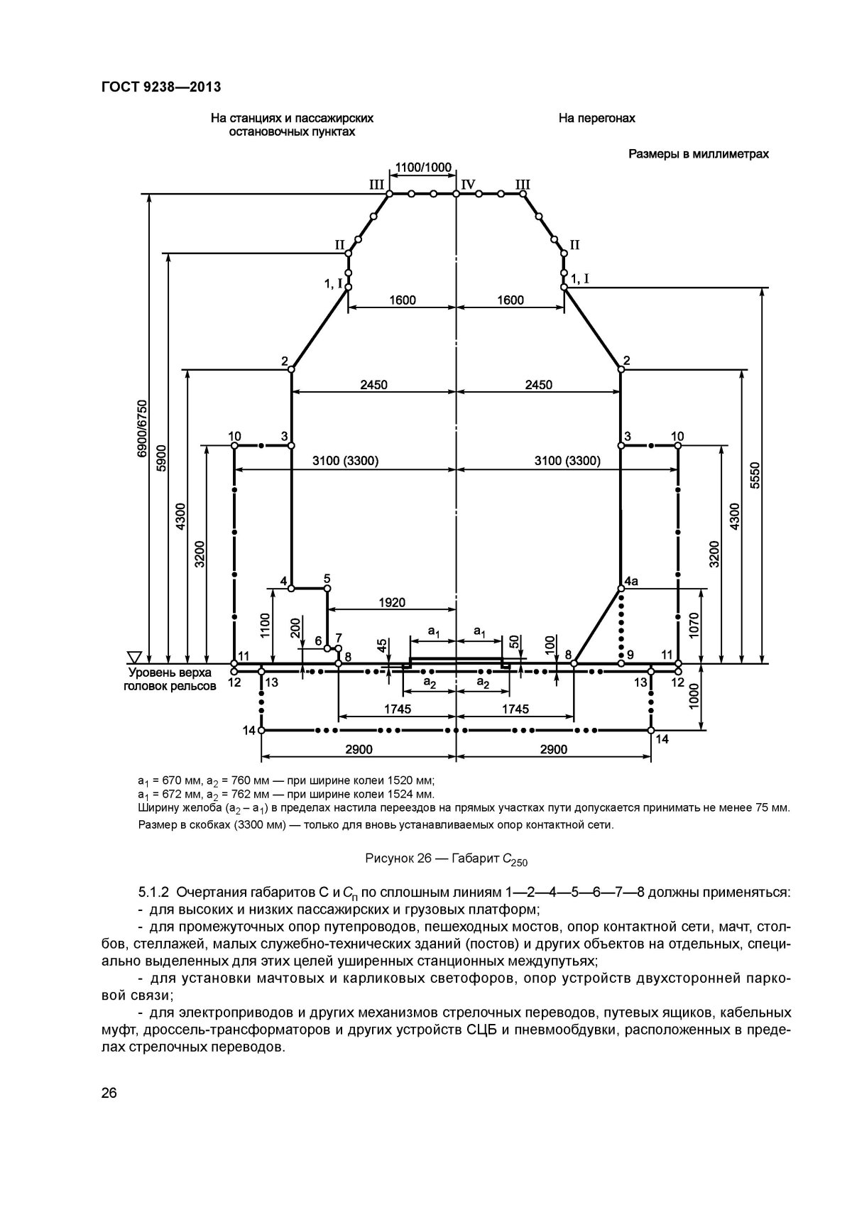 Габариты приближения строения с и с250