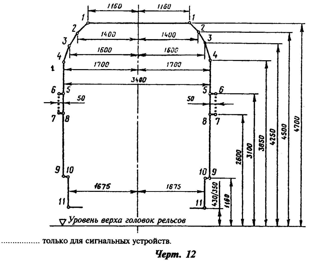 Габарит вагона 1-ВМ