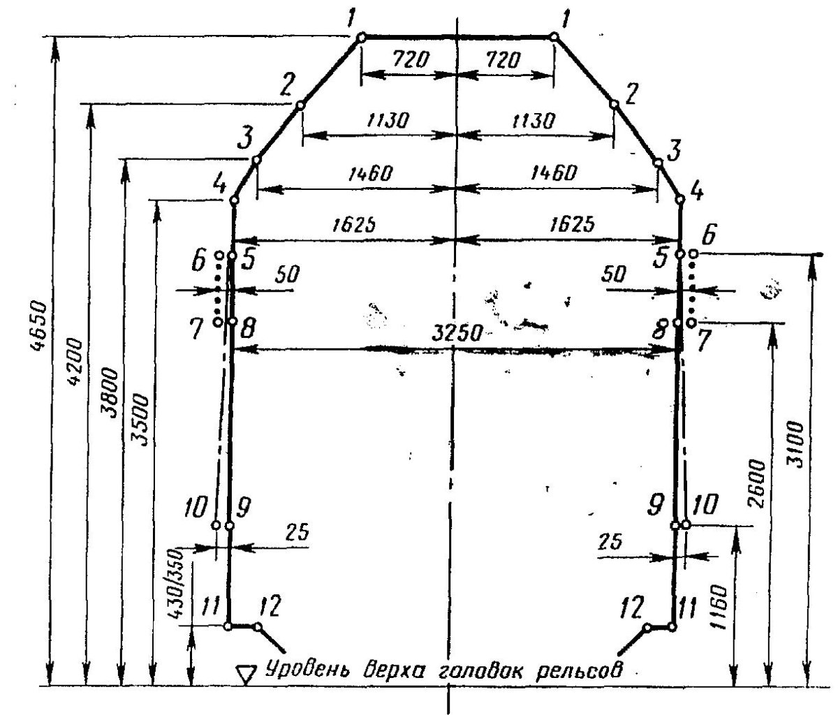 Габарит 1-ВМ подвижного состава