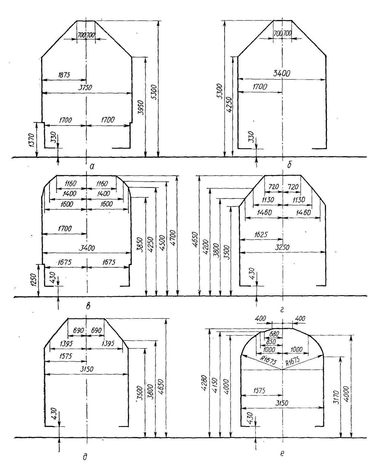 Габарит 1-т подвижного состава