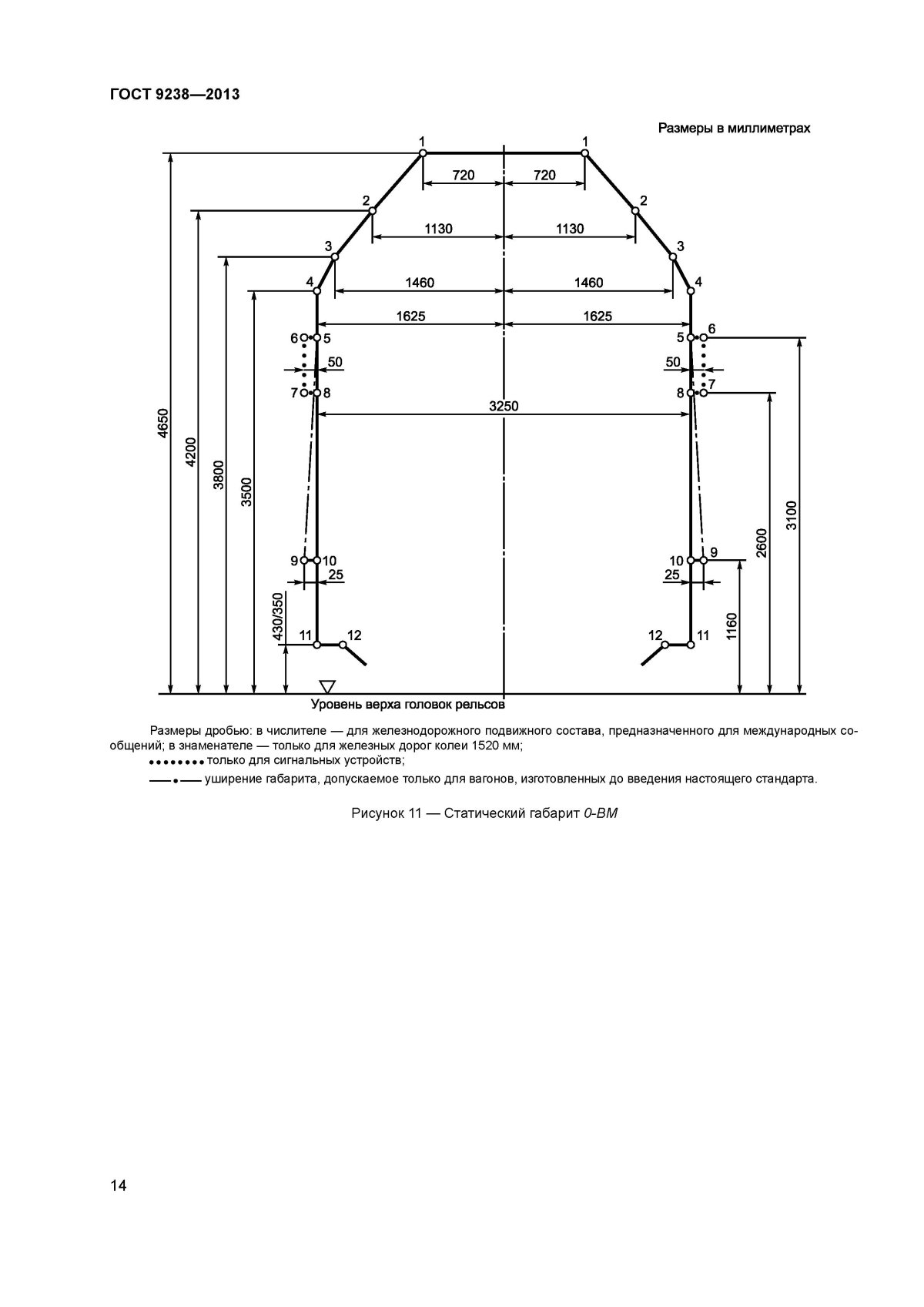 Габарит т1 ЖД