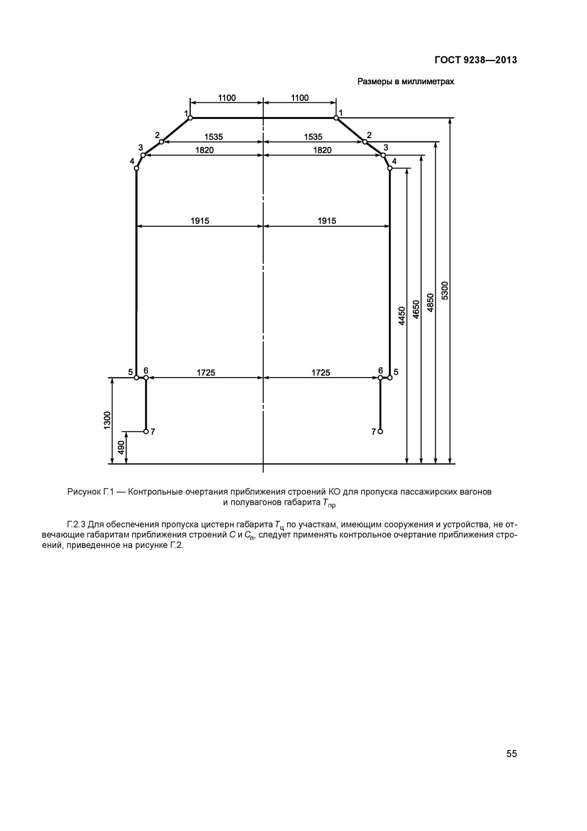 Габарит 1-ВМ подвижного состава