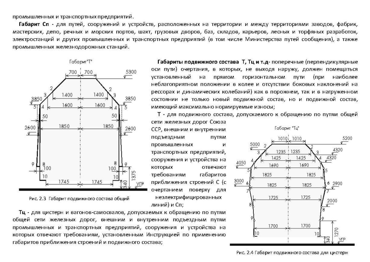 Габариты подвижного состава железных дорог