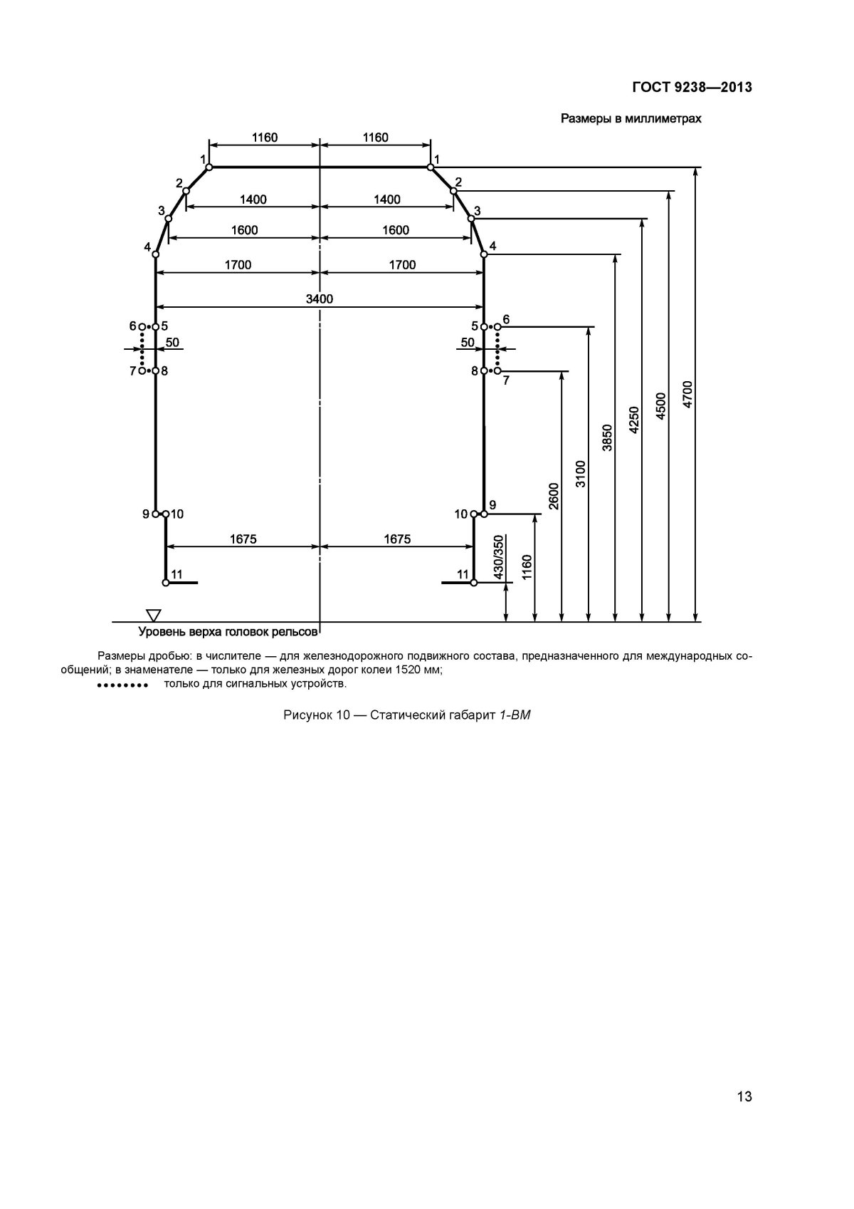 Габарит 1-т подвижного состава ГОСТ 9238-2013