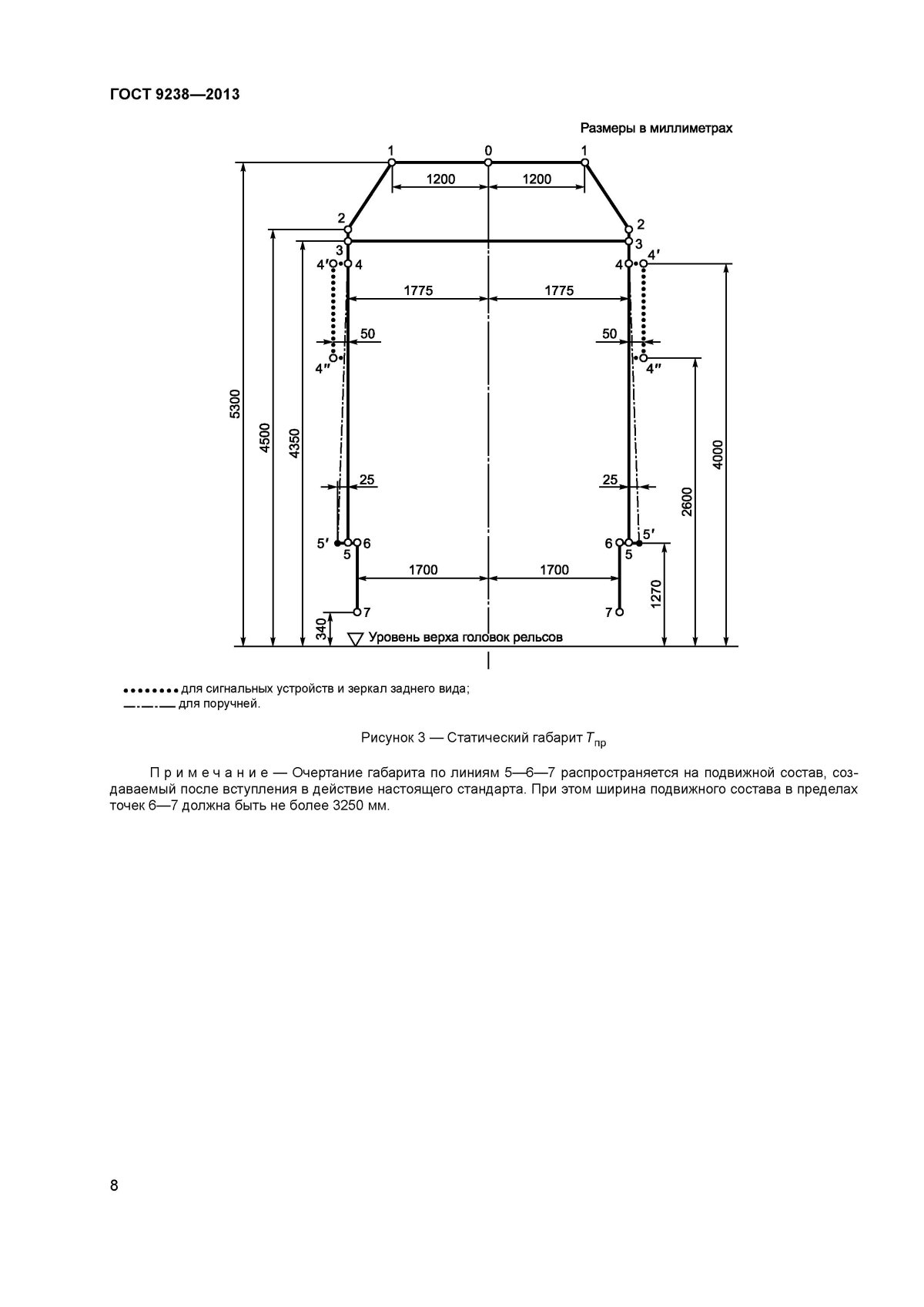 Габарит т1 ЖД