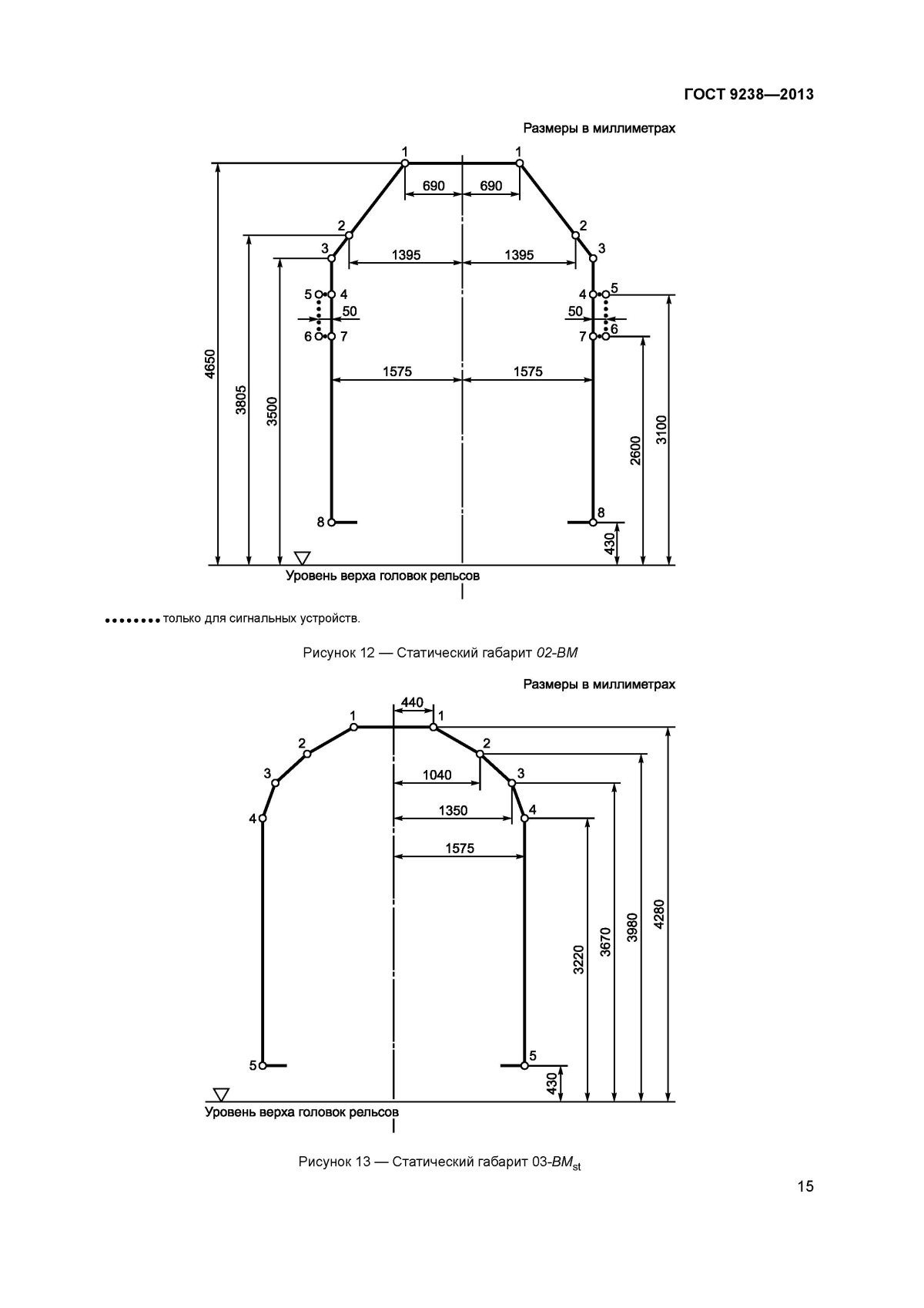 Железнодорожный габарит 02-ВМ