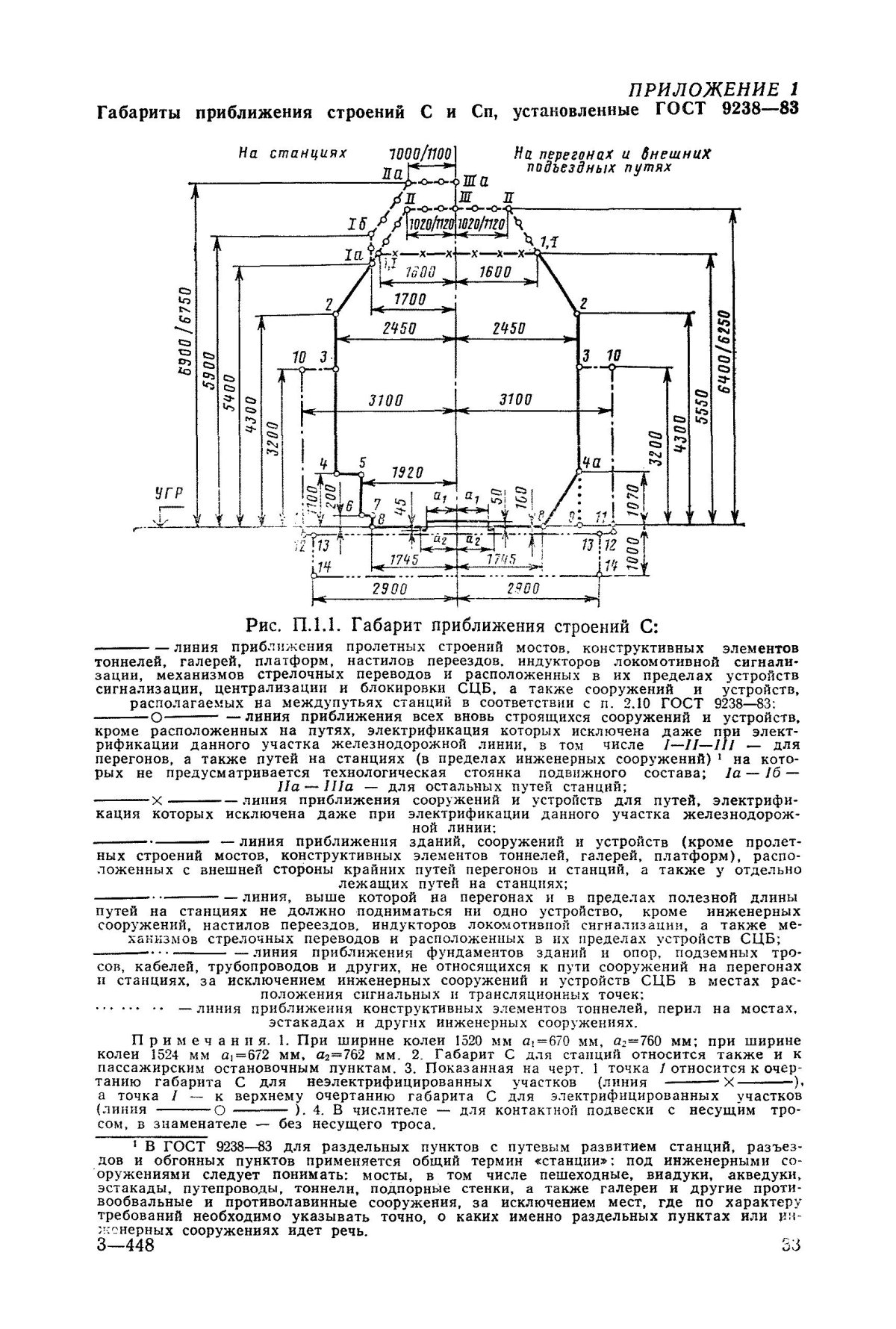 Отметьте изображение габарита приближения строений