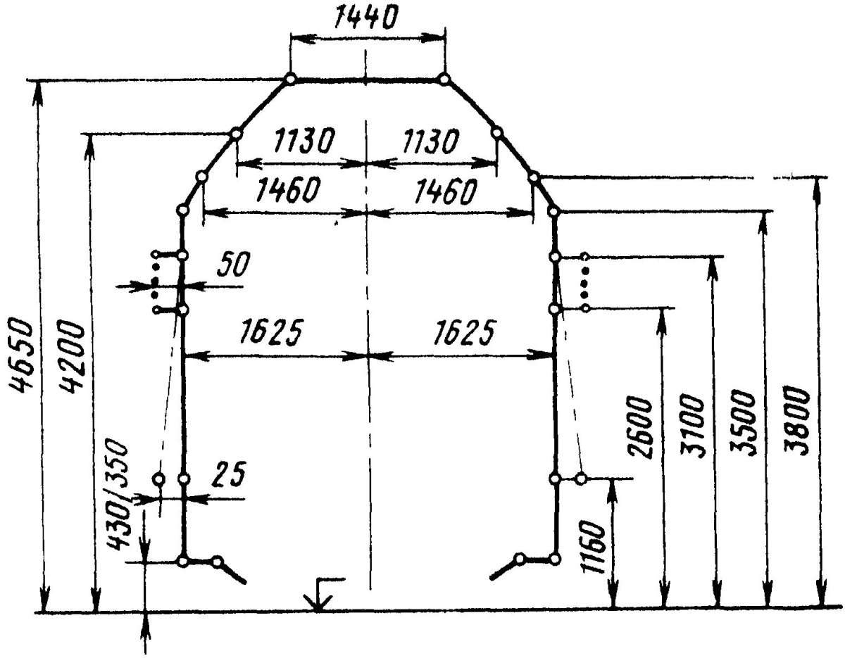 Габарит 0-ВМ подвижного состава