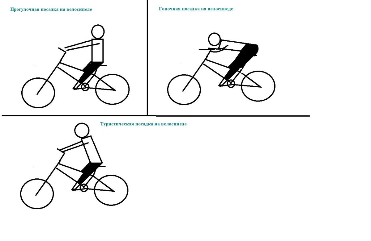 Горный велосипед правильная посадка