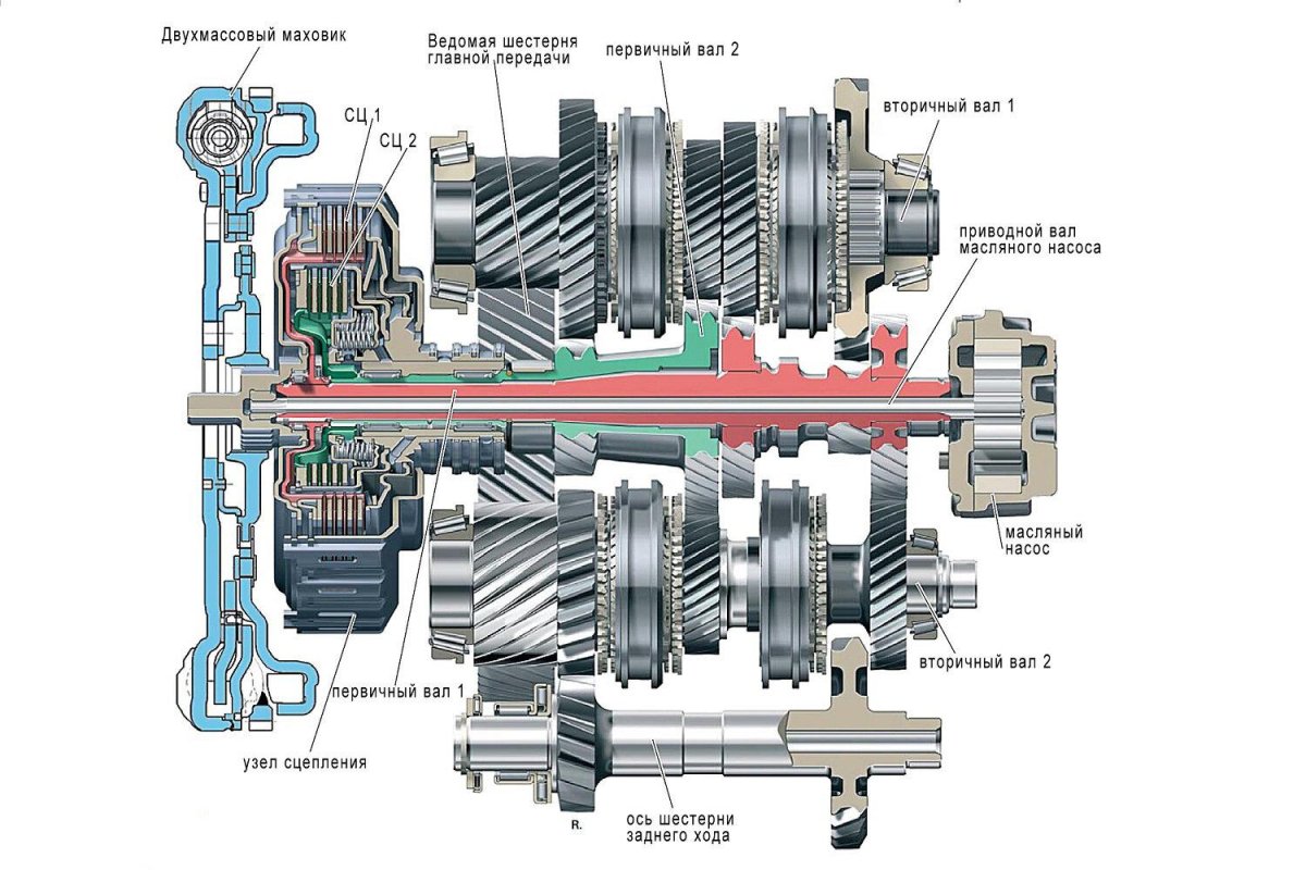 Коробка ДСГ 250
