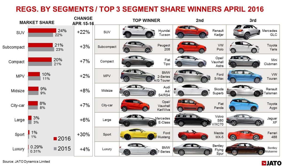 F сегмент автомобилей