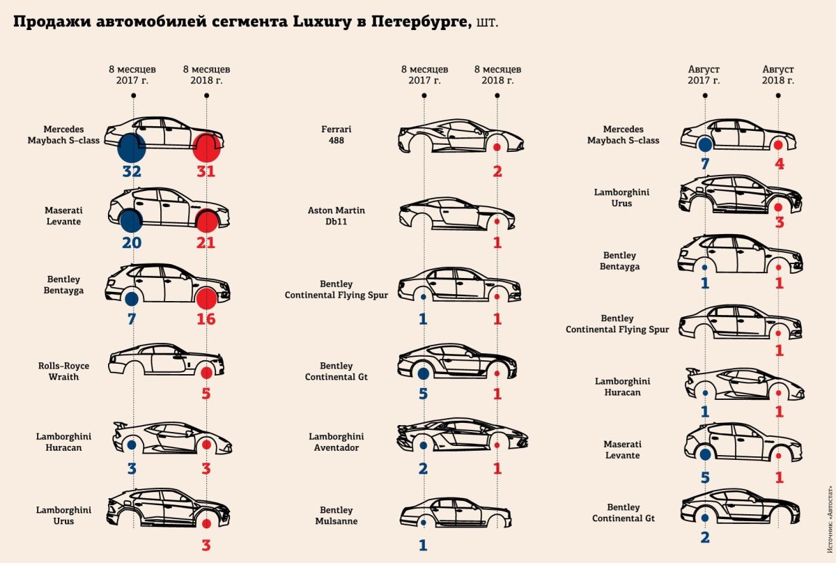 Сегменты автомобилей