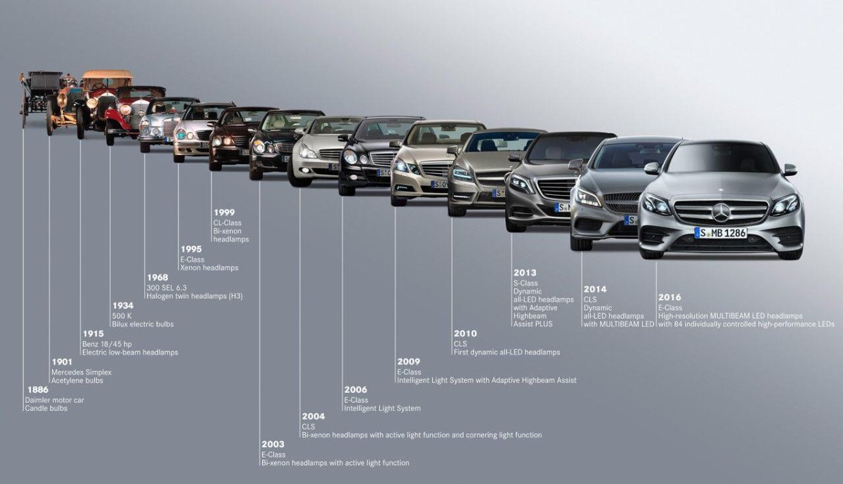 Эволюция Mercedes Benz е class
